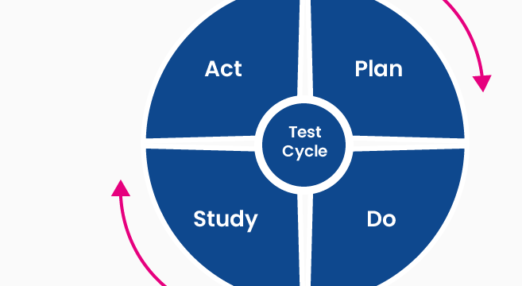 Plan Study Do Act
